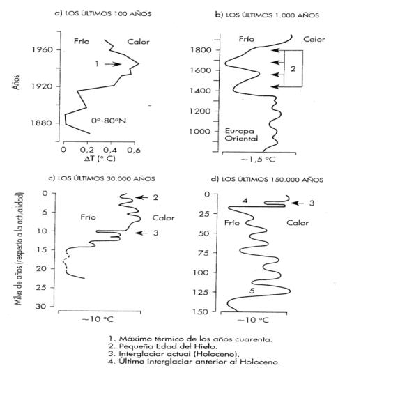 grafico sollavientos